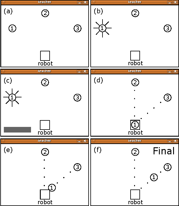Figure 1 for Framing Human-Robot Task Communication as a POMDP