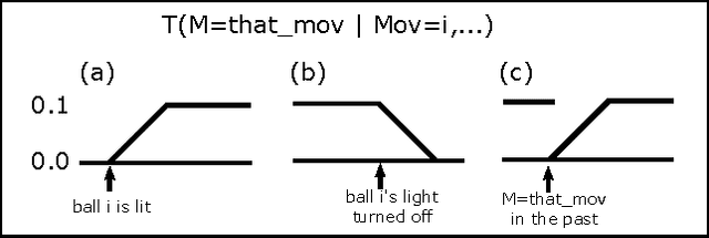 Figure 2 for Framing Human-Robot Task Communication as a POMDP