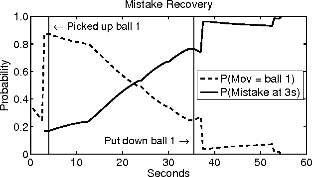 Figure 3 for Framing Human-Robot Task Communication as a POMDP