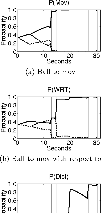 Figure 4 for Framing Human-Robot Task Communication as a POMDP