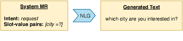 Figure 1 for AUGNLG: Few-shot Natural Language Generation using Self-trained Data Augmentation