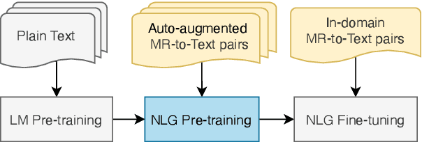 Figure 3 for AUGNLG: Few-shot Natural Language Generation using Self-trained Data Augmentation