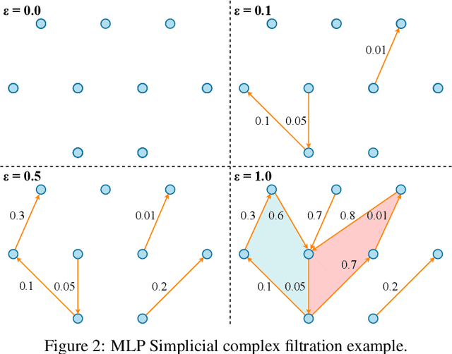 Figure 4 for Persistent Homology Captures the Generalization of Neural Networks Without A Validation Set
