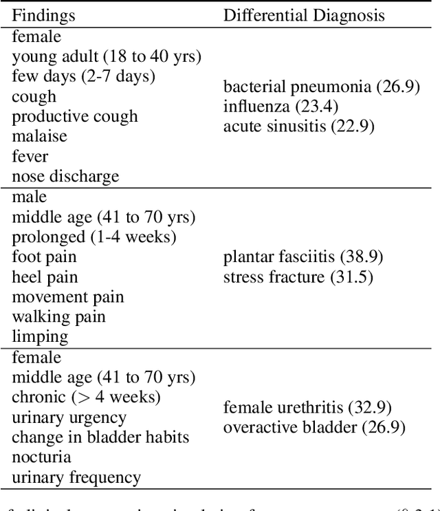 Figure 1 for COVID-19 in differential diagnosis of online symptom assessments