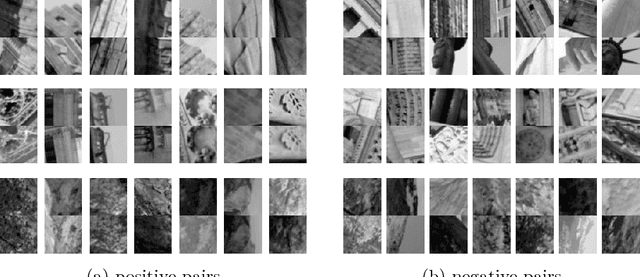 Figure 1 for Image Patch Matching Using Convolutional Descriptors with Euclidean Distance