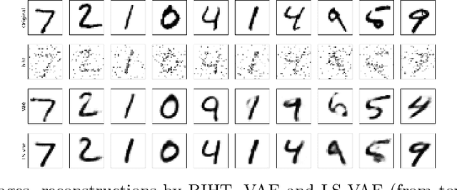 Figure 4 for Just Least Squares: Binary Compressive Sampling with Low Generative Intrinsic Dimension