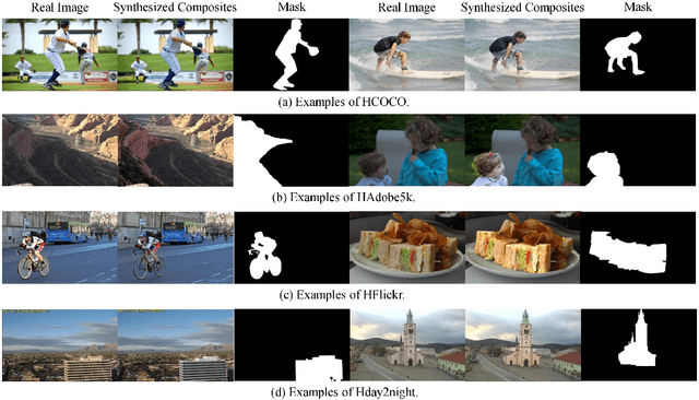 Figure 3 for Image Harmonization Datasets: HCOCO, HAdobe5k, HFlickr, and Hday2night
