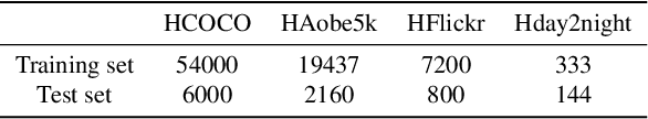 Figure 2 for Image Harmonization Datasets: HCOCO, HAdobe5k, HFlickr, and Hday2night