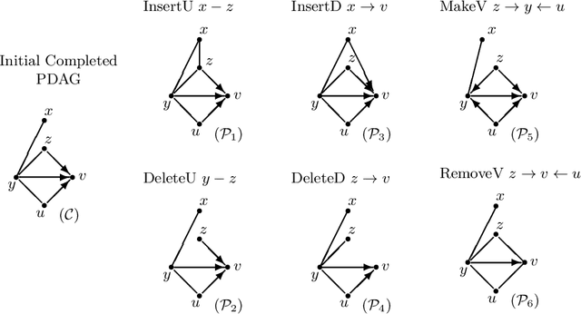 Figure 2 for Supplement to "Reversible MCMC on Markov equivalence classes of sparse directed acyclic graphs"