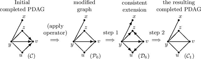 Figure 3 for Supplement to "Reversible MCMC on Markov equivalence classes of sparse directed acyclic graphs"
