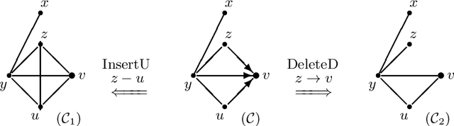 Figure 4 for Supplement to "Reversible MCMC on Markov equivalence classes of sparse directed acyclic graphs"