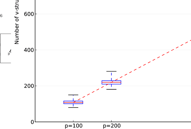 Figure 1 for Supplement to "Reversible MCMC on Markov equivalence classes of sparse directed acyclic graphs"