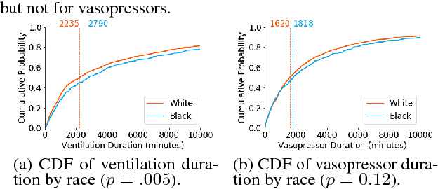 Figure 2 for Modeling Mistrust in End-of-Life Care