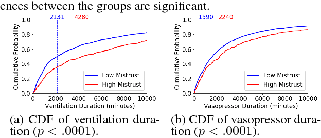 Figure 3 for Modeling Mistrust in End-of-Life Care
