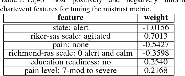 Figure 1 for Modeling Mistrust in End-of-Life Care