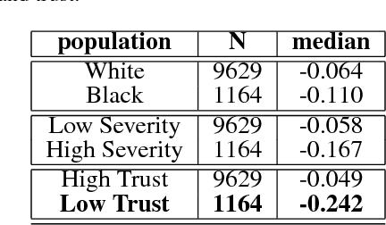 Figure 4 for Modeling Mistrust in End-of-Life Care