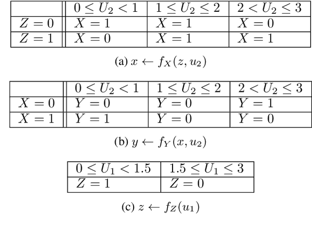 Figure 2 for Partial Counterfactual Identification from Observational and Experimental Data