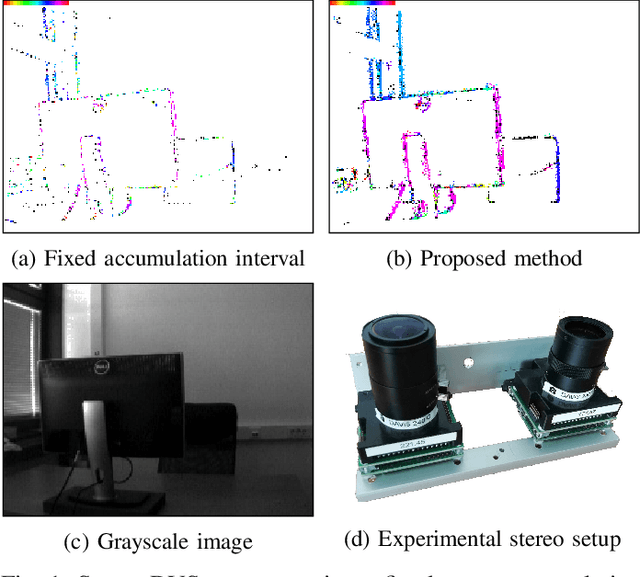 Figure 1 for Stereo Event Lifetime and Disparity Estimation for Dynamic Vision Sensors