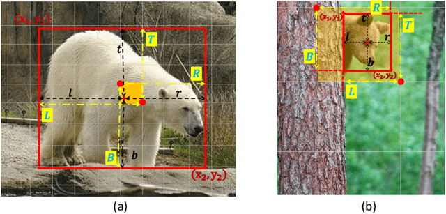 Figure 3 for ObjectBox: From Centers to Boxes for Anchor-Free Object Detection