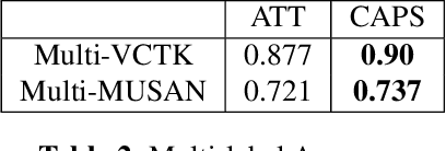 Figure 4 for Improving performance and inference on audio classification tasks using capsule networks