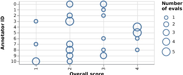 Figure 1 for Importance of a Search Strategy in Neural Dialogue Modelling