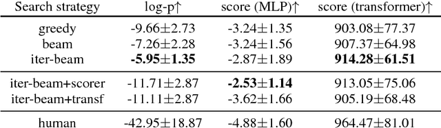 Figure 4 for Importance of a Search Strategy in Neural Dialogue Modelling