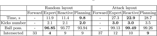 Figure 2 for Planning to Score a Goal in Robotic Football with Heuristic Search