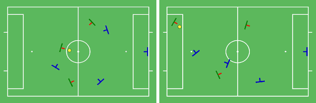 Figure 4 for Planning to Score a Goal in Robotic Football with Heuristic Search