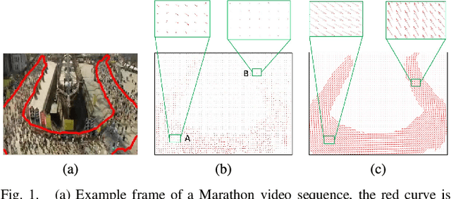 Figure 1 for A diffusion and clustering-based approach for finding coherent motions and understanding crowd scenes