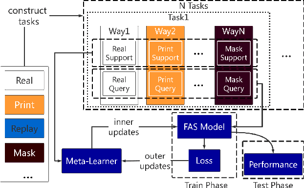 Figure 2 for Meta Anti-spoofing: Learning to Learn in Face Anti-spoofing