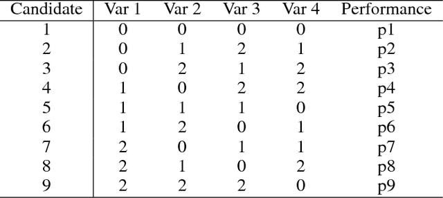 Figure 1 for A Comparison of the Taguchi Method and Evolutionary Optimization in Multivariate Testing