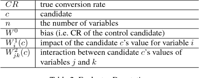 Figure 3 for A Comparison of the Taguchi Method and Evolutionary Optimization in Multivariate Testing