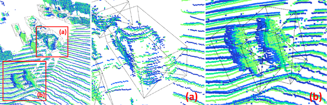 Figure 2 for Leveraging Temporal Information for 3D Detection and Domain Adaptation