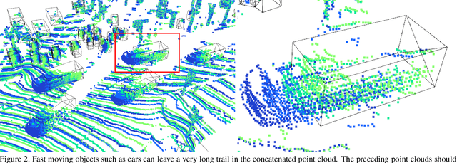 Figure 4 for Leveraging Temporal Information for 3D Detection and Domain Adaptation