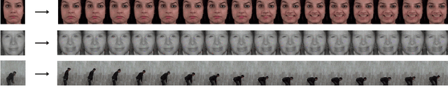 Figure 4 for Jointly Trained Image and Video Generation using Residual Vectors