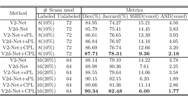 Figure 4 for Semi-supervised Left Atrium Segmentation with Mutual Consistency Training