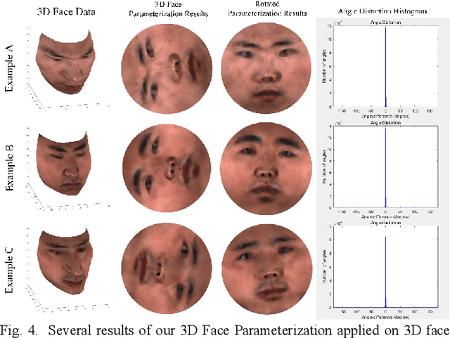 Figure 4 for 3D Face Parsing via Surface Parameterization and 2D Semantic Segmentation Network