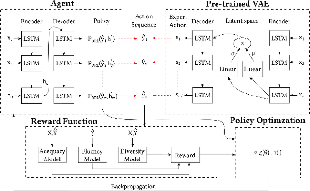 Figure 3 for Unsupervised Paraphrasing via Deep Reinforcement Learning