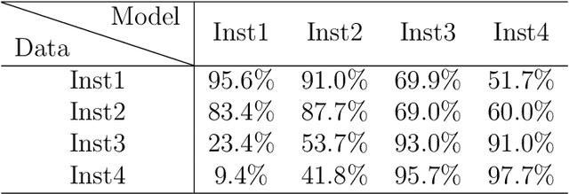 Figure 2 for Handling Data Heterogeneity with Generative Replay in Collaborative Learning for Medical Imaging