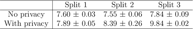 Figure 4 for Handling Data Heterogeneity with Generative Replay in Collaborative Learning for Medical Imaging