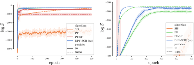 Figure 1 for Differentiable Particle Filtering without Modifying the Forward Pass