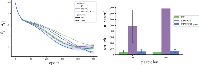 Figure 3 for Differentiable Particle Filtering without Modifying the Forward Pass