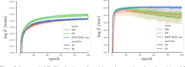 Figure 4 for Differentiable Particle Filtering without Modifying the Forward Pass