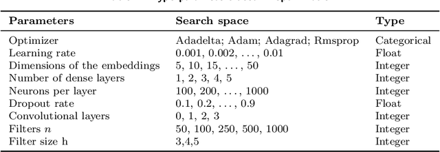 Figure 1 for Flight-connection Prediction for Airline Crew Scheduling to Construct Initial Clusters for OR Optimizer