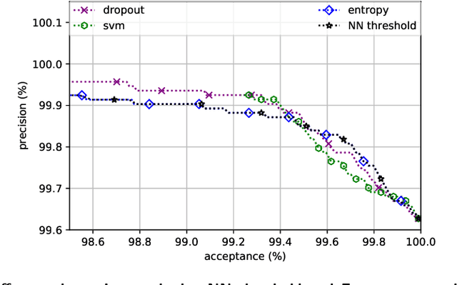 Figure 3 for Flight-connection Prediction for Airline Crew Scheduling to Construct Initial Clusters for OR Optimizer