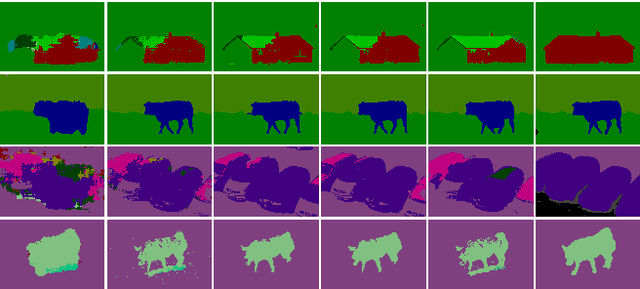 Figure 3 for Superpixel-enhanced Pairwise Conditional Random Field for Semantic Segmentation
