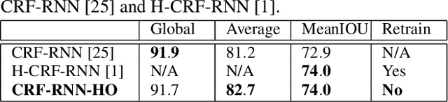 Figure 4 for Superpixel-enhanced Pairwise Conditional Random Field for Semantic Segmentation
