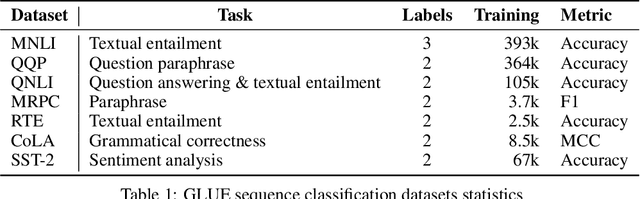 Figure 2 for Improved Text Classification via Contrastive Adversarial Training