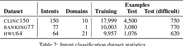 Figure 3 for Improved Text Classification via Contrastive Adversarial Training