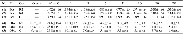 Figure 4 for Unsupervised Intuitive Physics from Past Experiences
